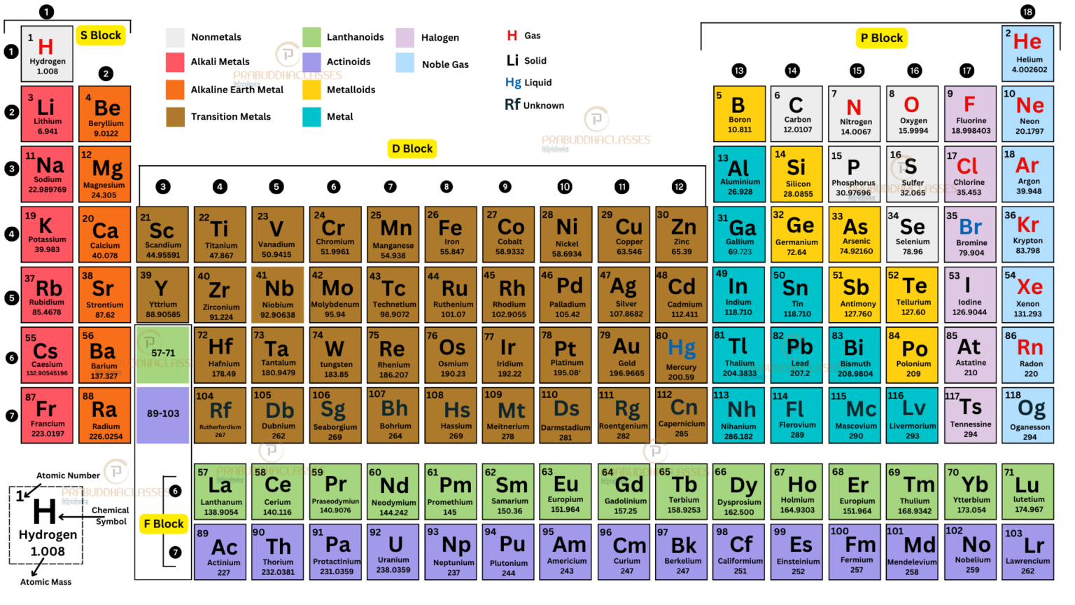 Element57 Element – PRABUDDHACLASSES